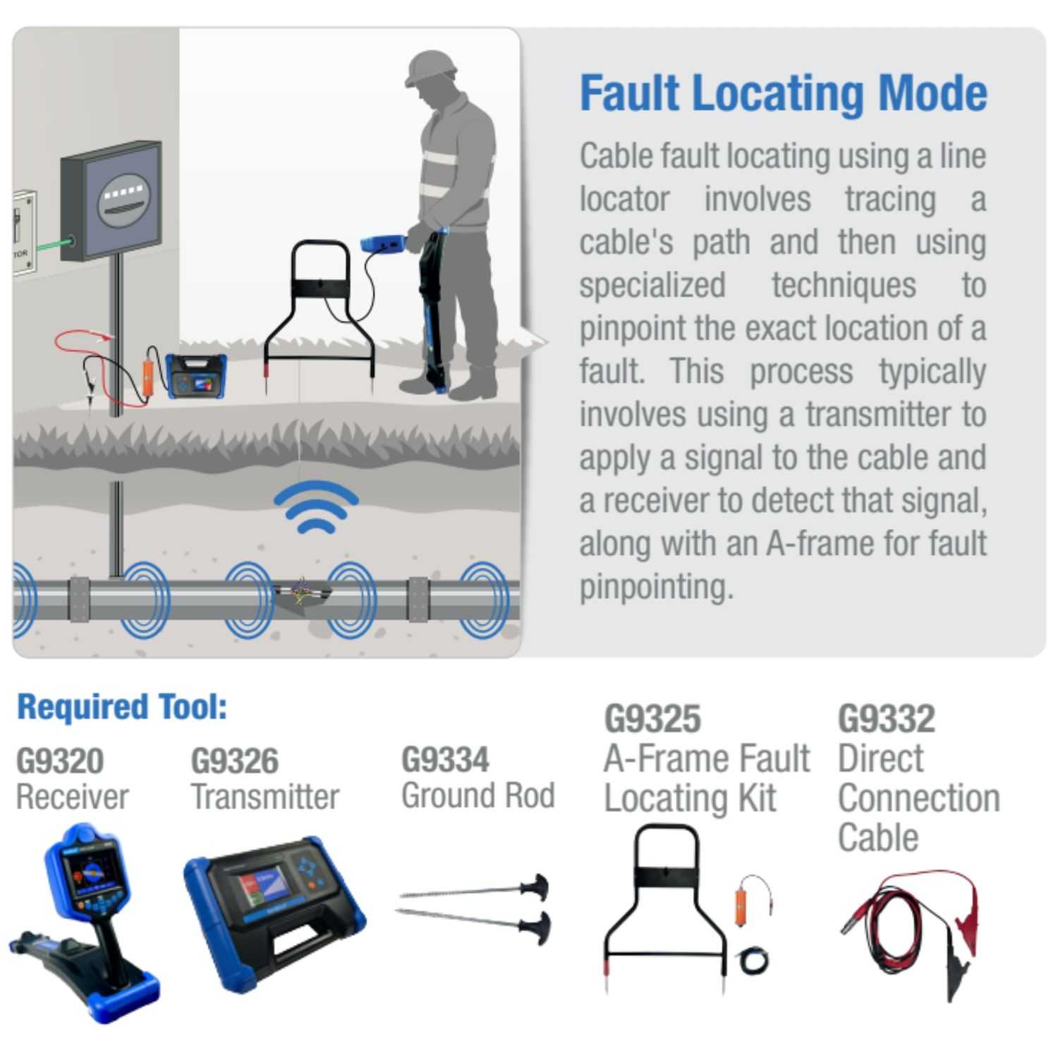 Underground Utility Locator (with Rechargeable Battery)