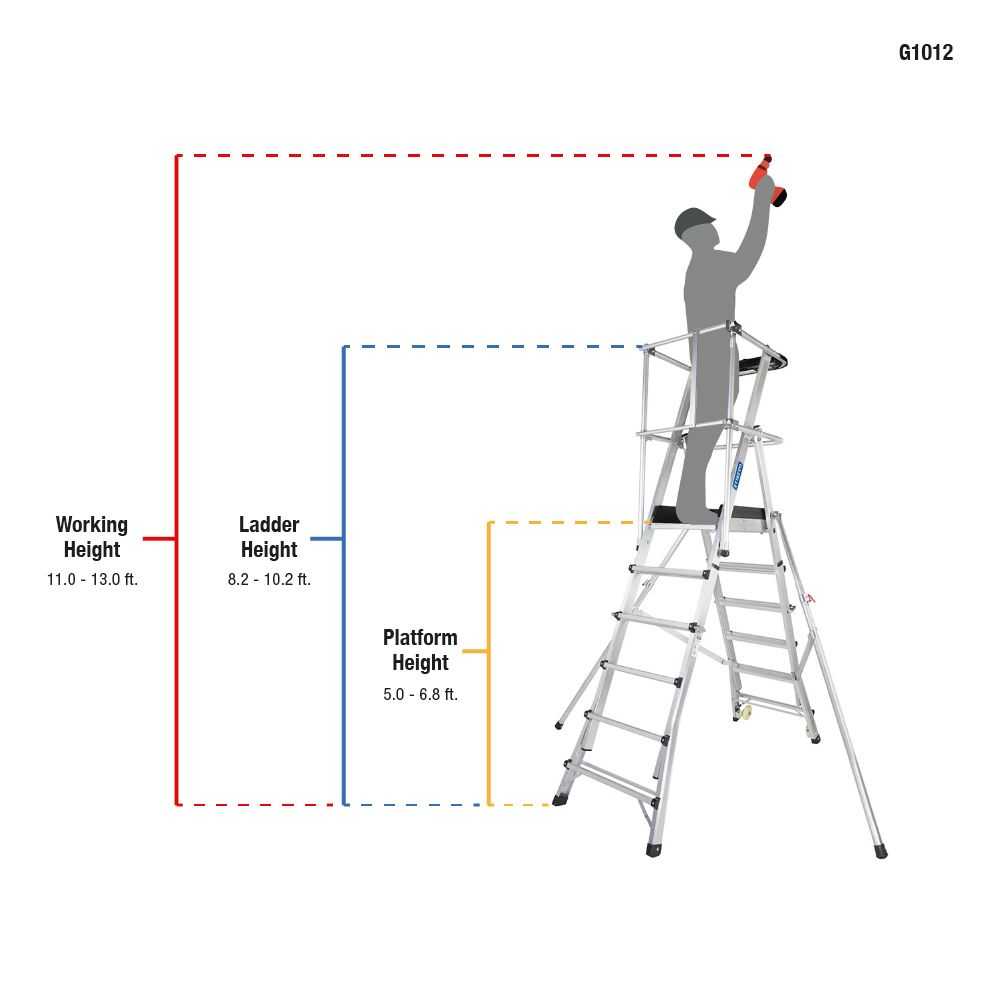 5-6.8ft Guardian Telescopic Platform Ladder (1.5-2.1m)