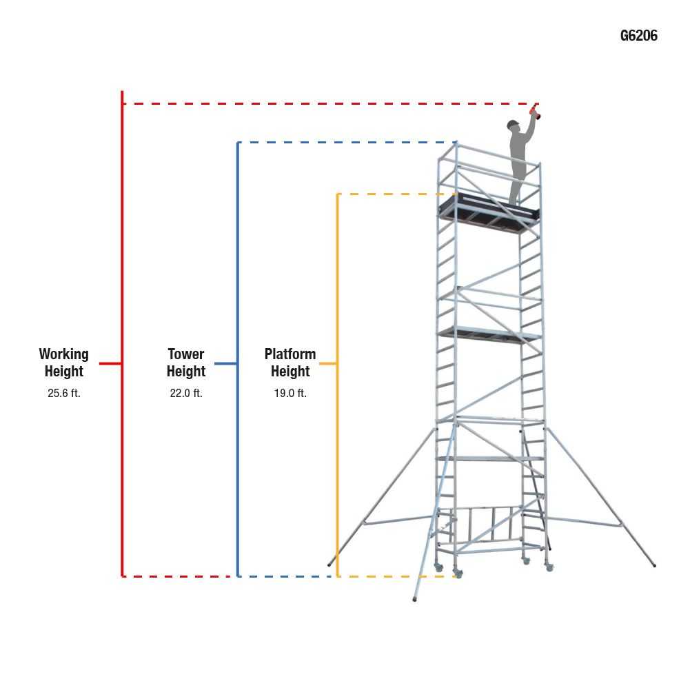 19ft Aluminium Scaffold Tower (5.8m)