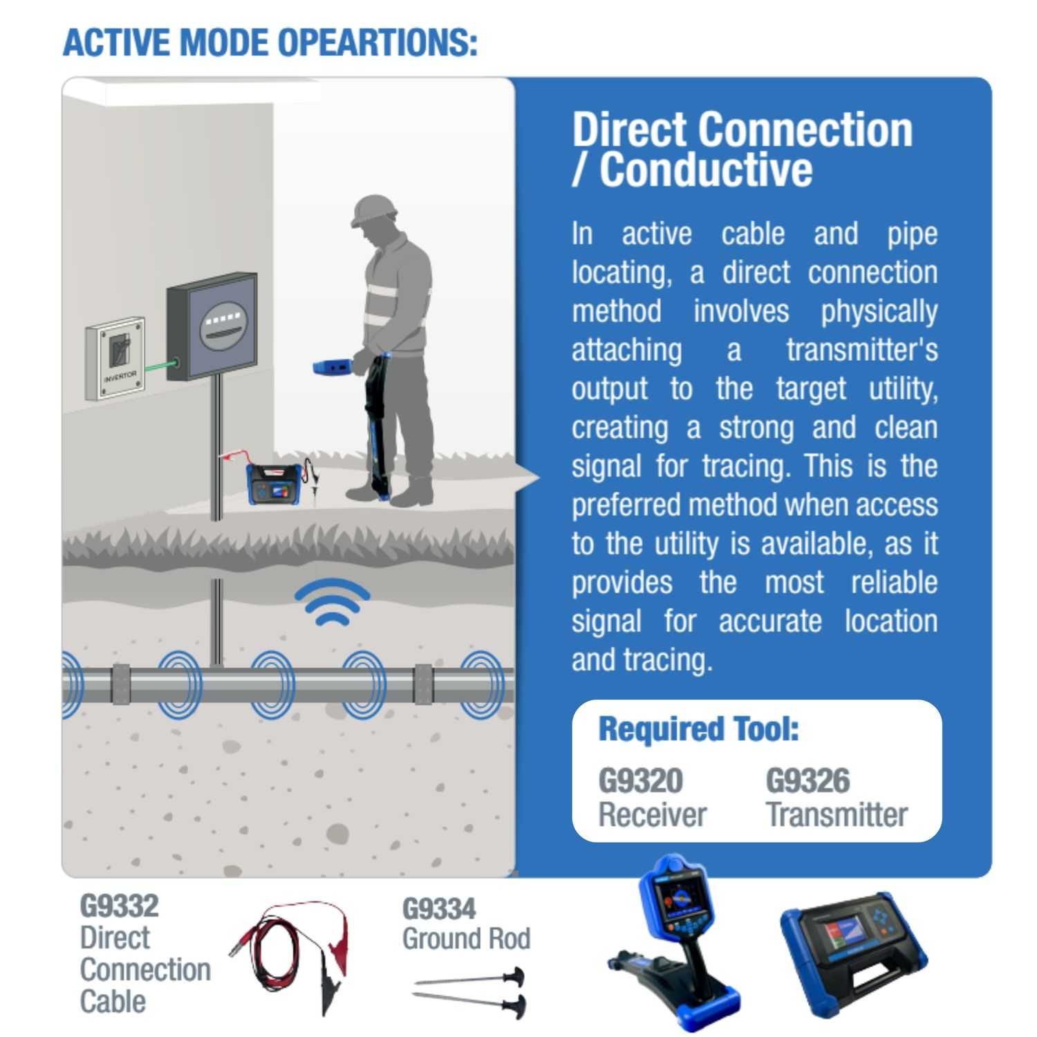Underground Utility Locator (with Rechargeable Battery)