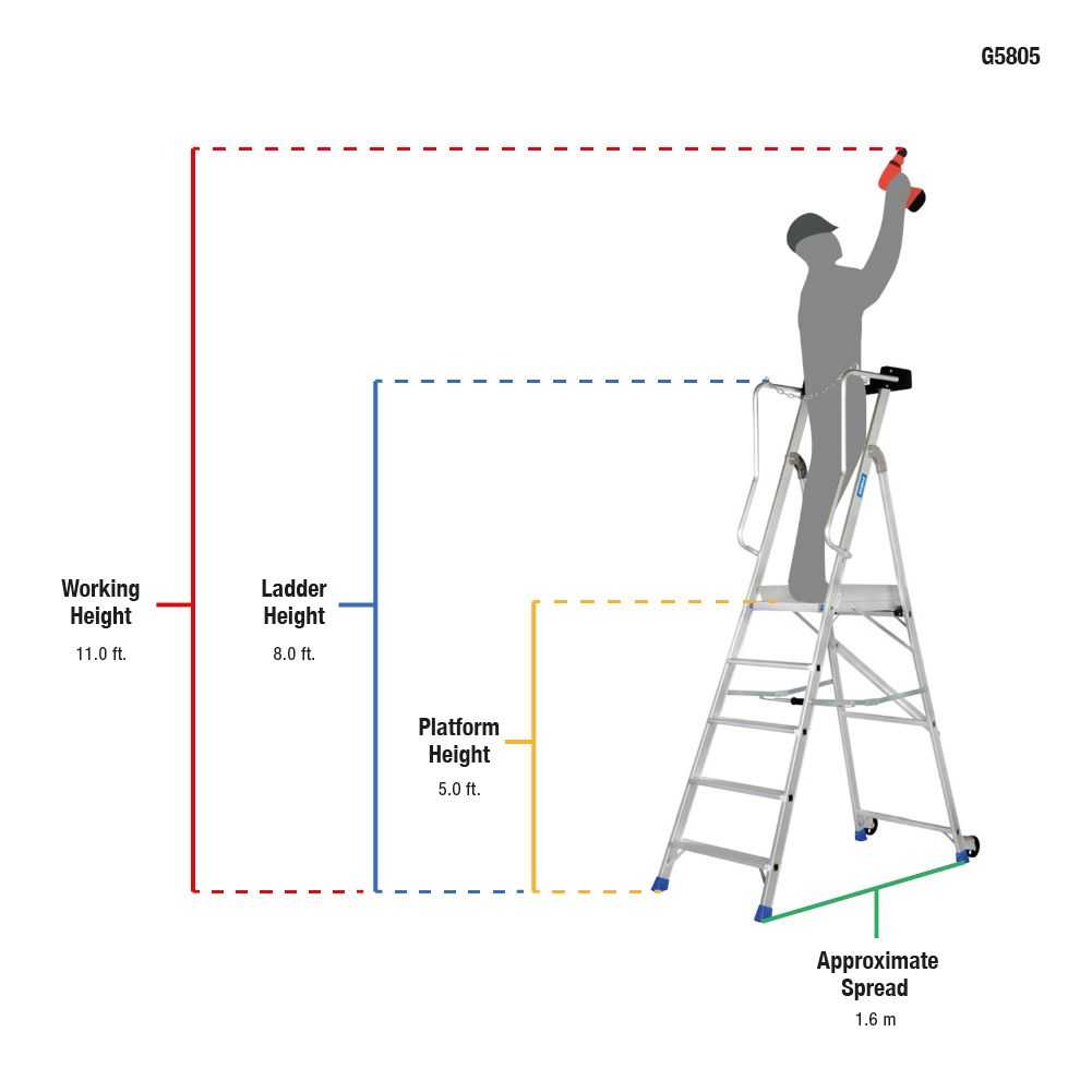 5ft Aluminium Platform Ladder (1.4m)