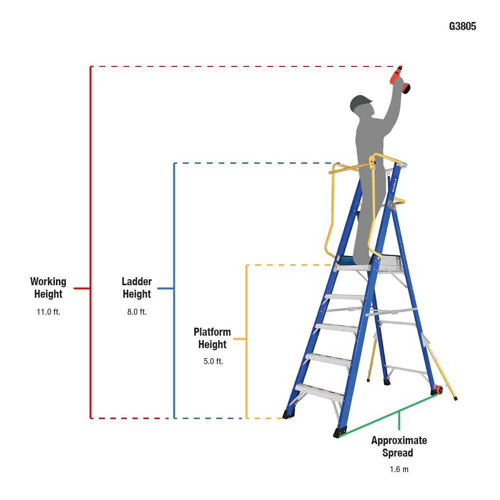 5ft Fiberglass Platform Ladder (1.4m)