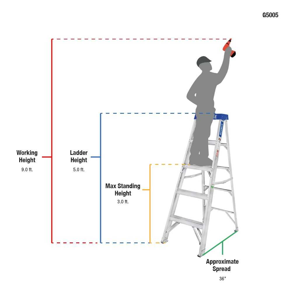 5ft Aluminium Step Ladder (1.5m)