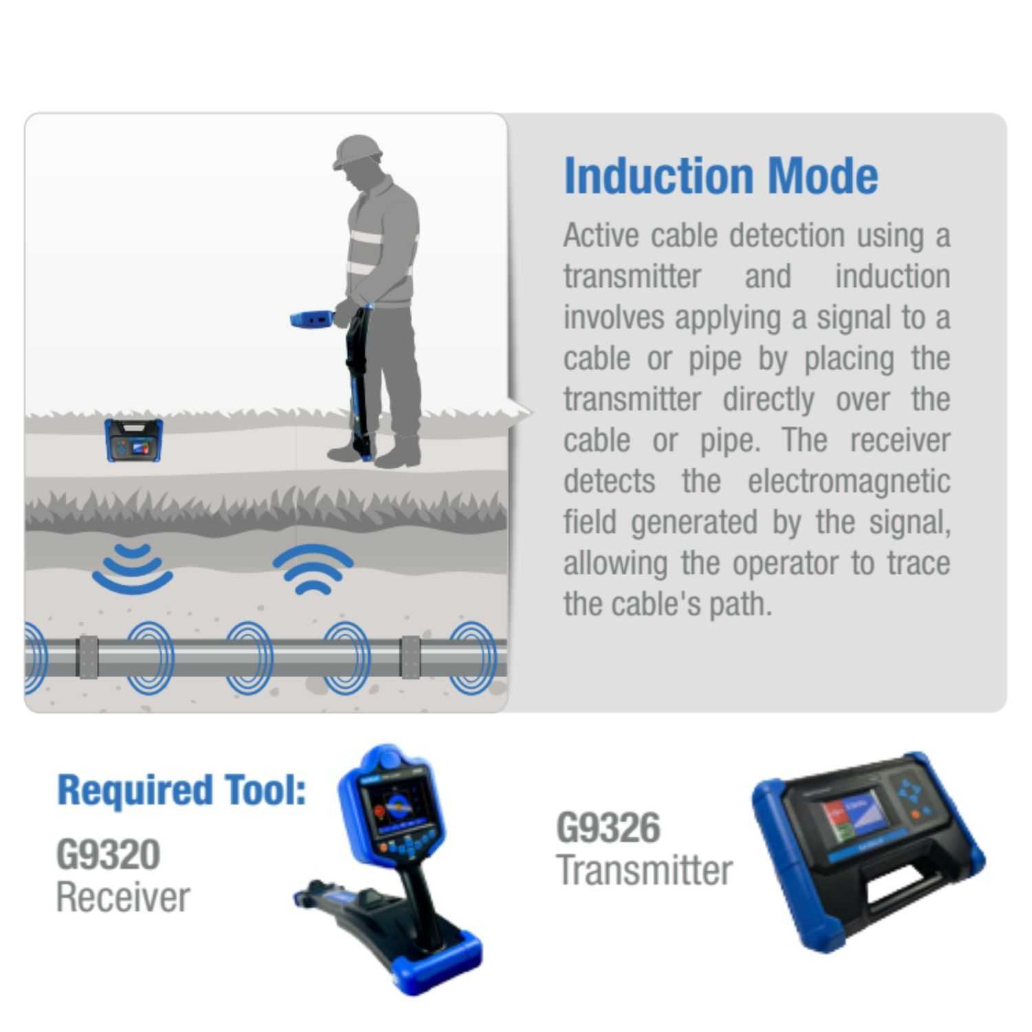 Underground Utility Locator (with Rechargeable Battery)