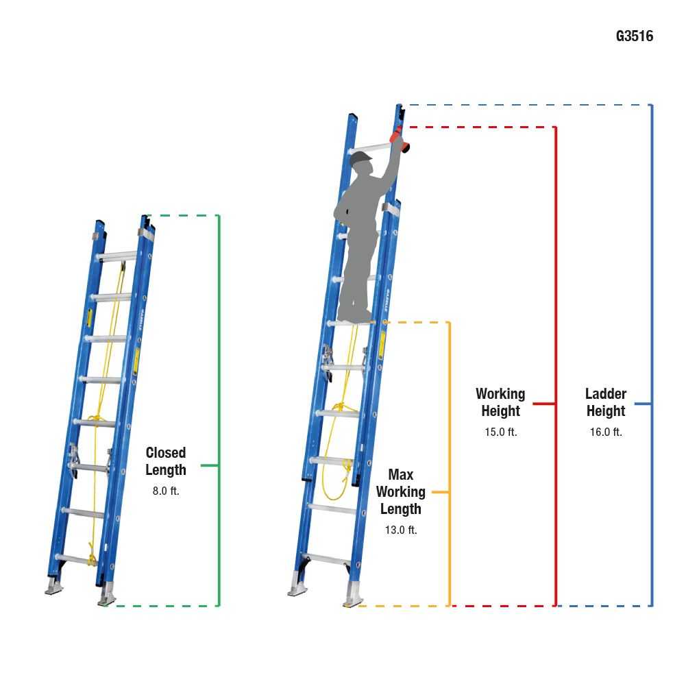 16ft Fiberglass Double Extension Ladder (4.8m)