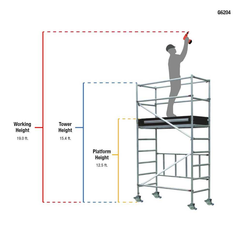 12.5ft Aluminium Scaffold Tower (3.8m)