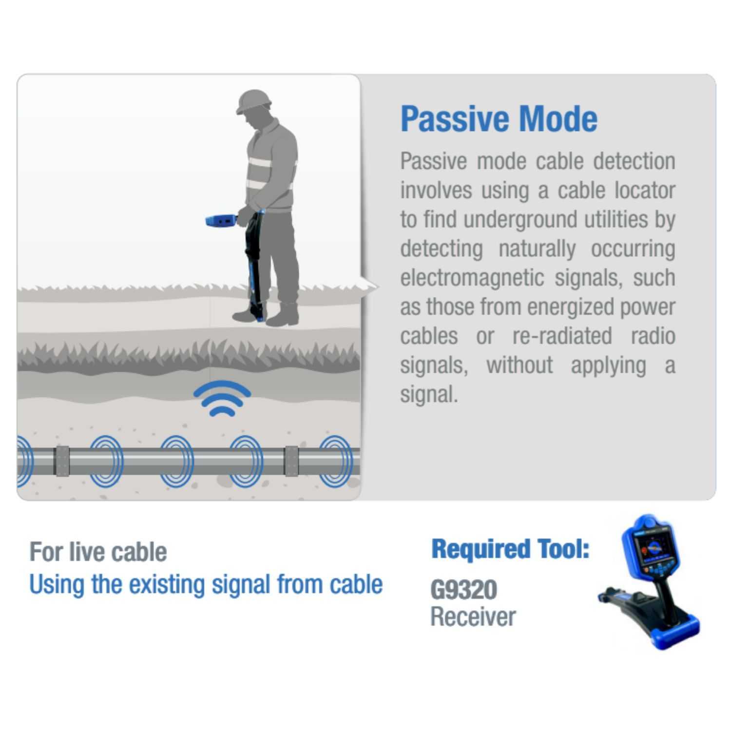 Underground Utility Locator (with Rechargeable Battery)