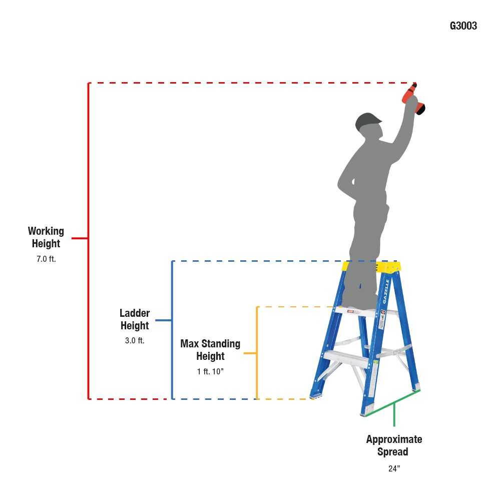 3ft Fiberglass Step Ladder (0.9m)