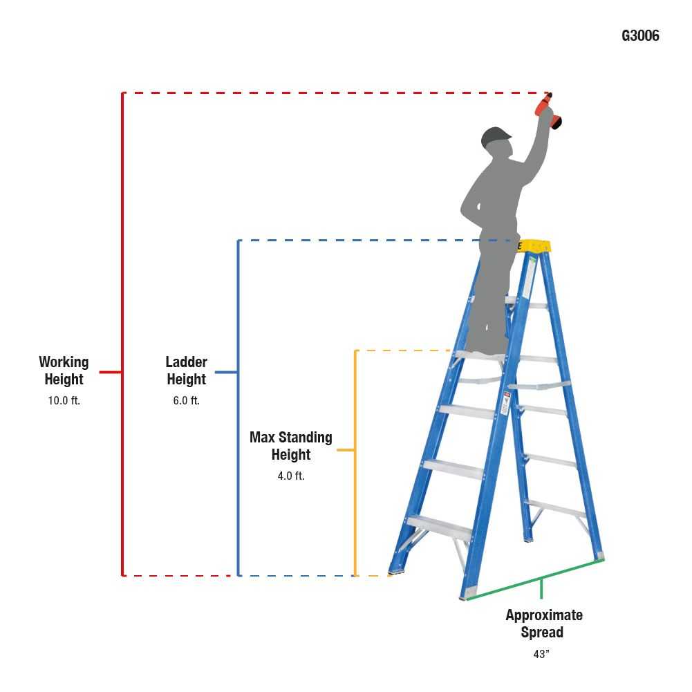 6ft Fiberglass Step Ladder (1.8m)