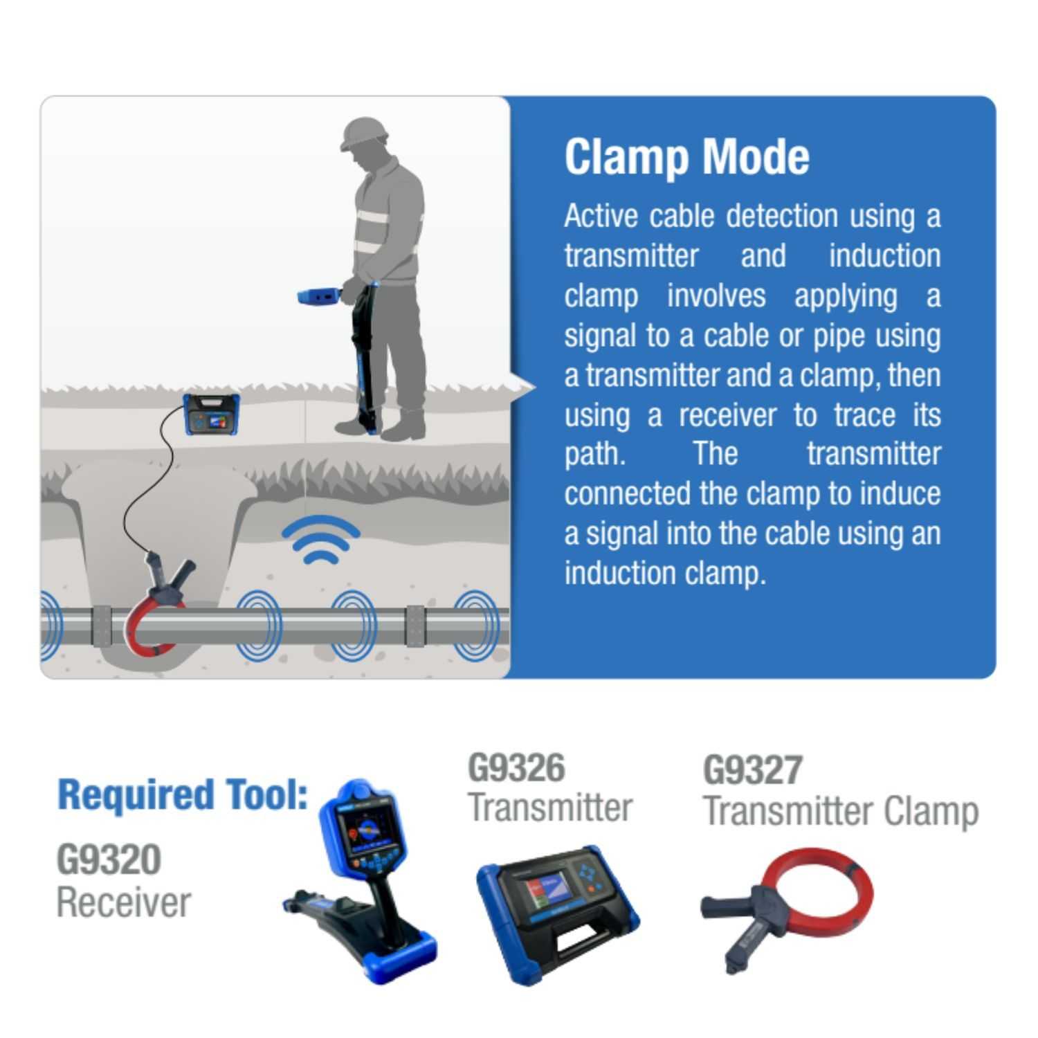 Underground Utility Locator (with Rechargeable Battery)