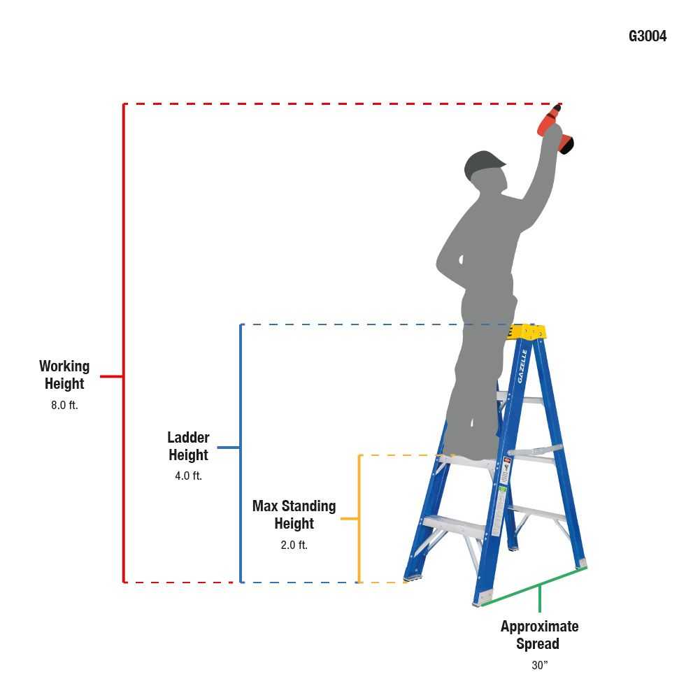 4ft Fiberglass Step Ladder (1.2m)