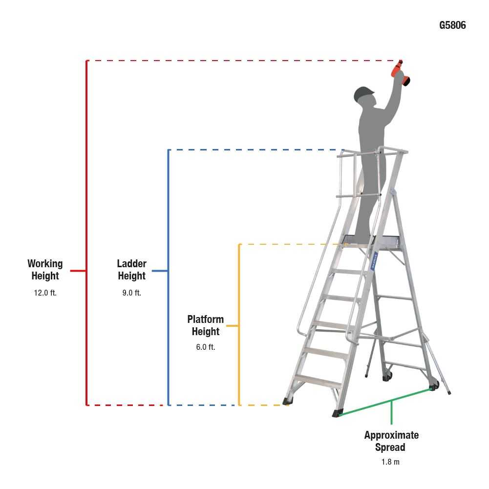 6ft Aluminium Platform Ladder (1.7m)